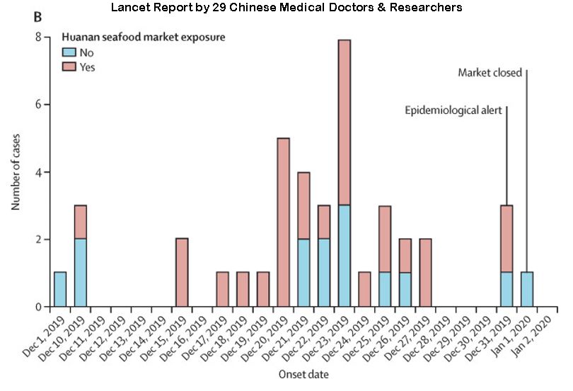 Lancet Report Graph