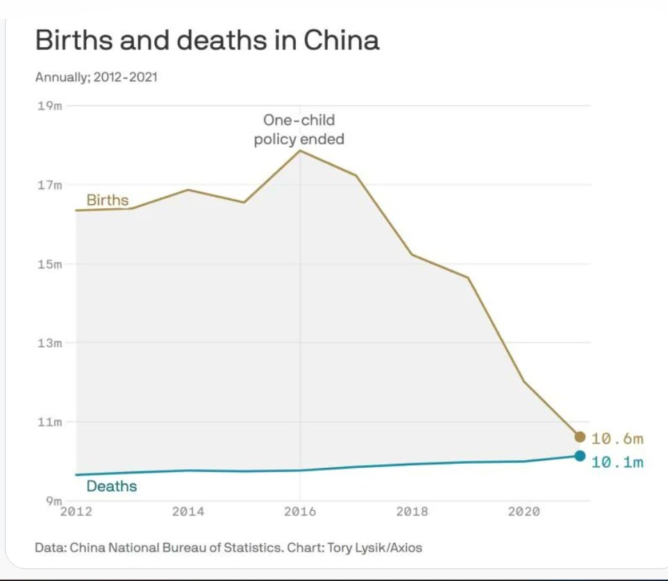 Chinabirthrate